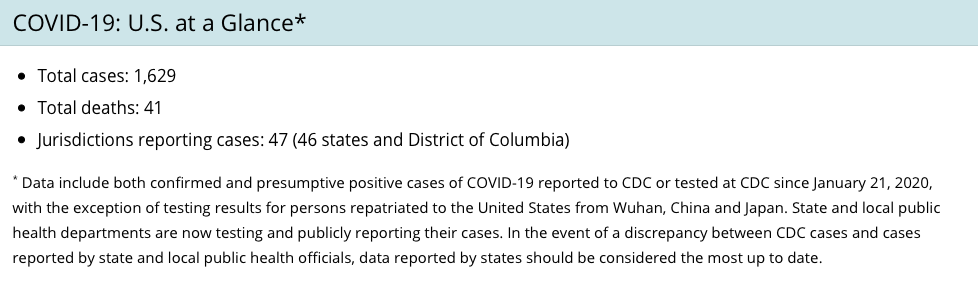 COVID-19CasesDeaths