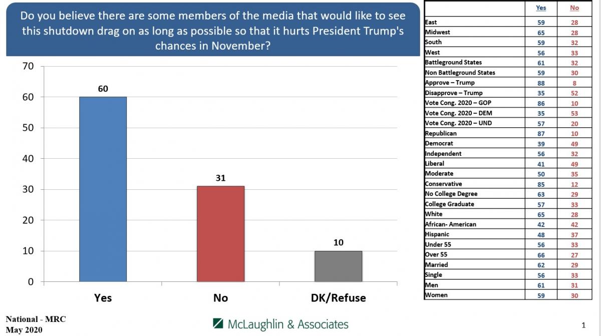 Poll