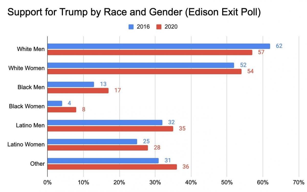 Poll