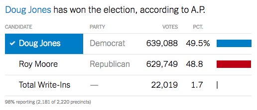 Results