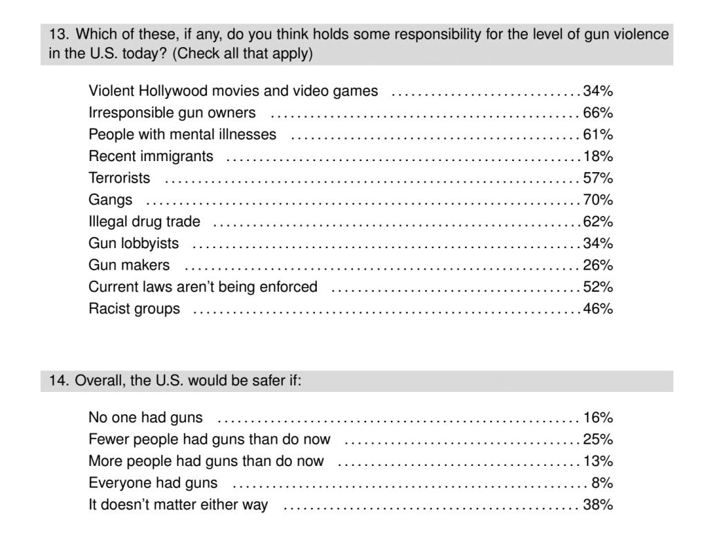 poll