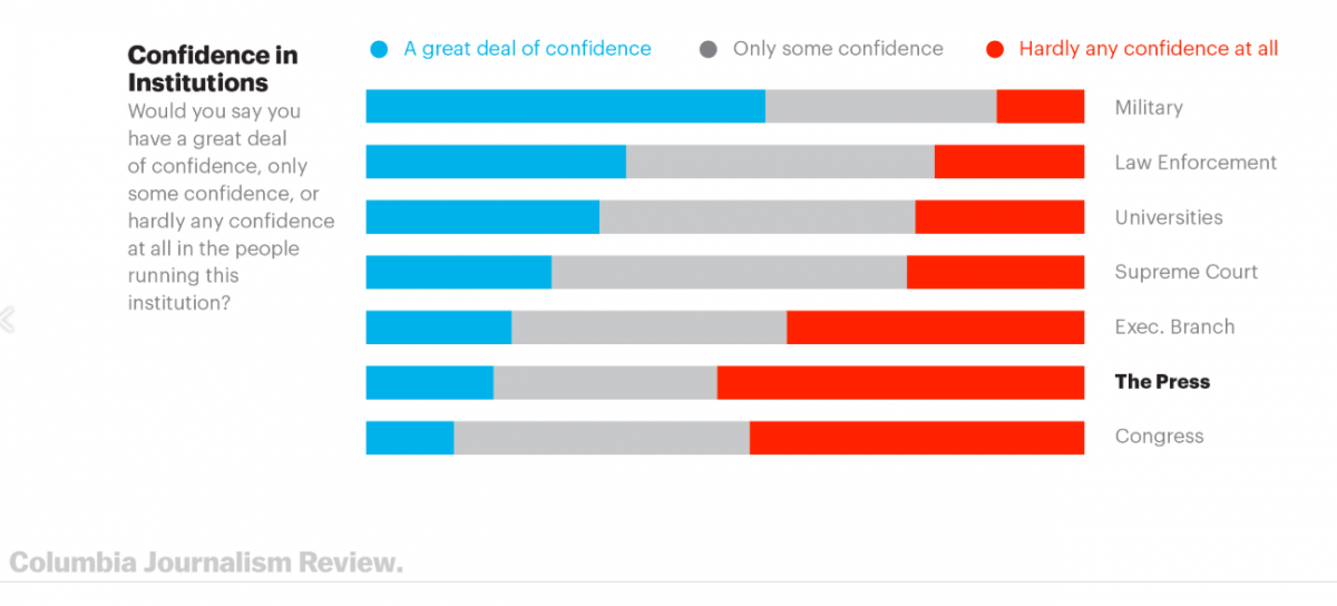 Most Americans think us is ‘out of Control’ – poll.