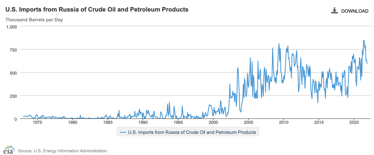 oil