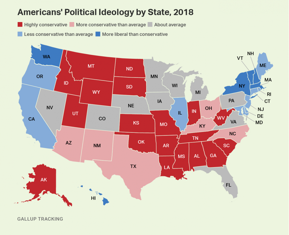 Gallup Poll Conservatives Outnumber Liberals In States Mrctv