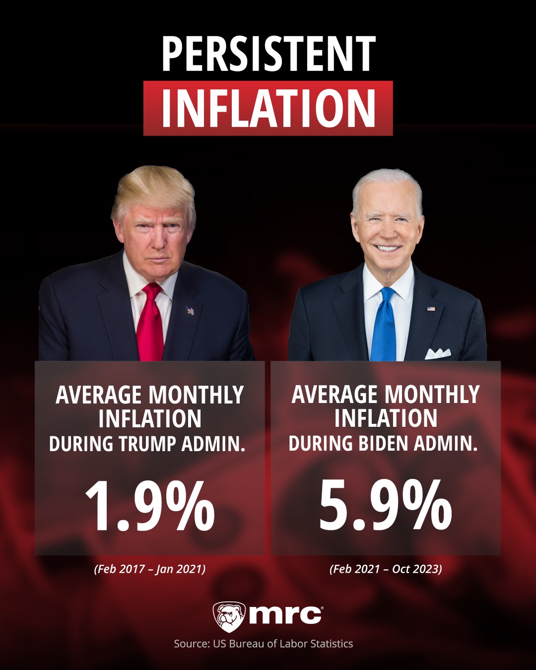 Bidenomics Charts: Inflation, Savings, Mortgage Rates, Real Wages, Gas ...