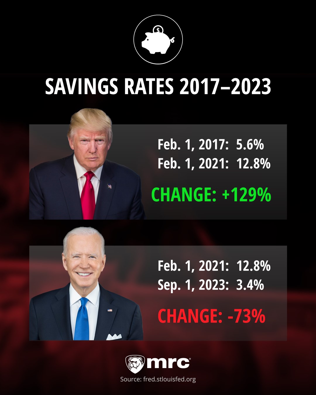 Savings Rates