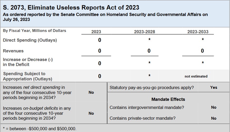 CBO Chart