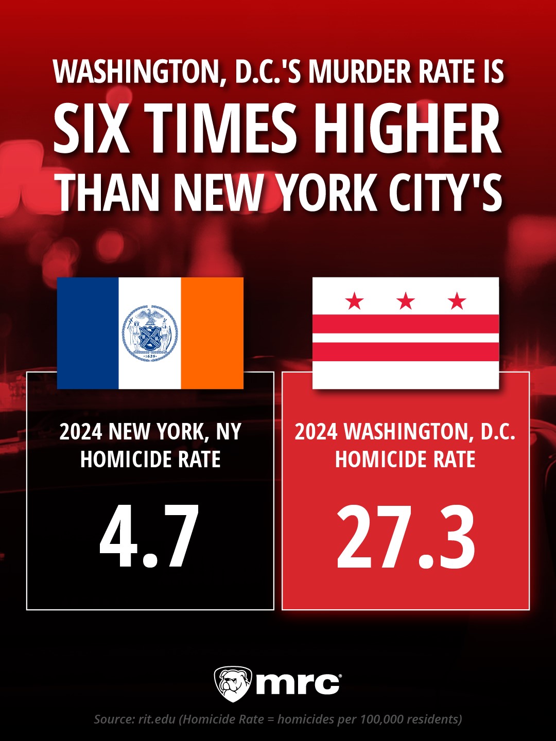 DC vs NYC
