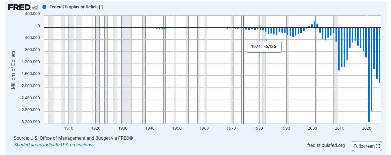 Deficit