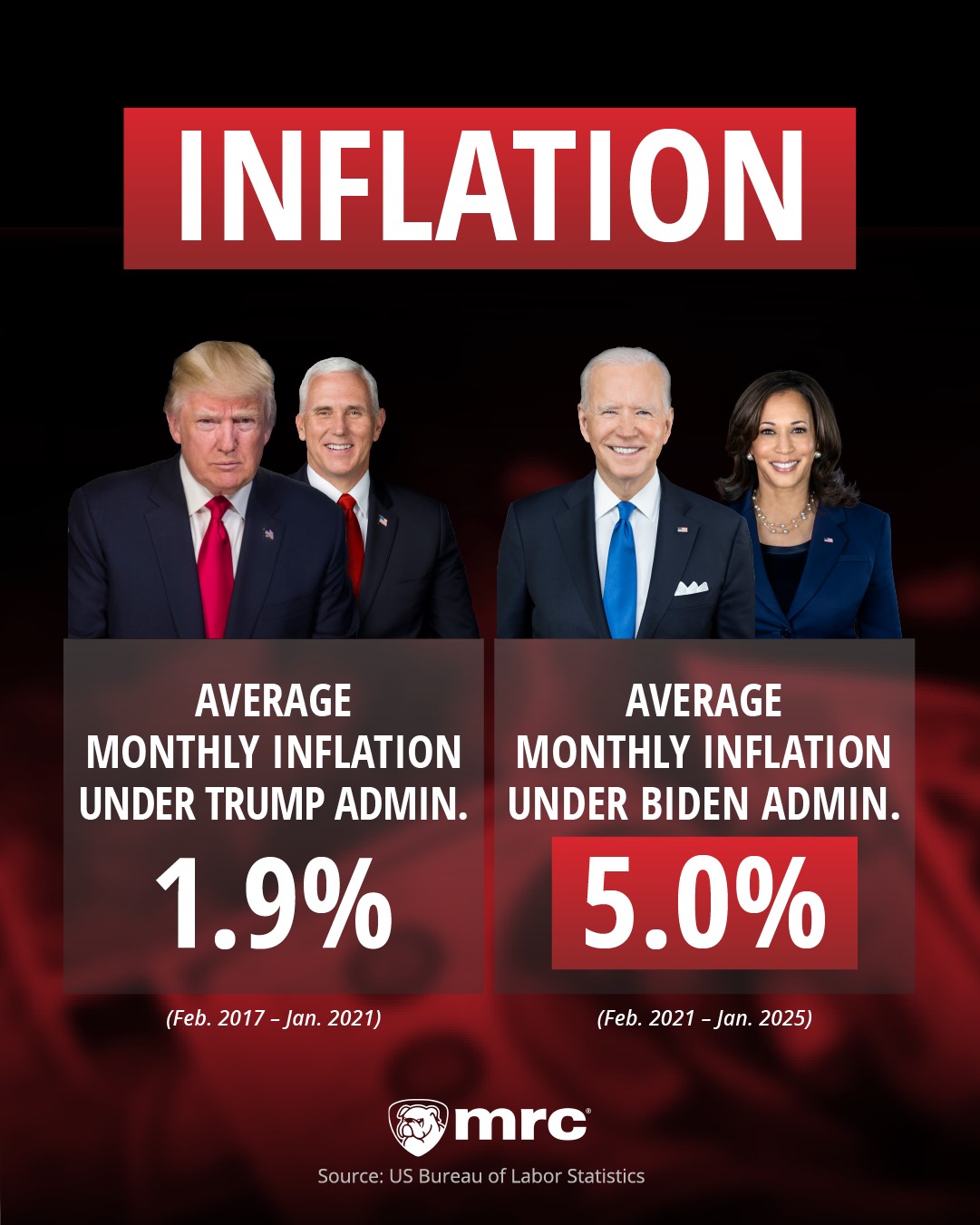 Inflation Monthly Average