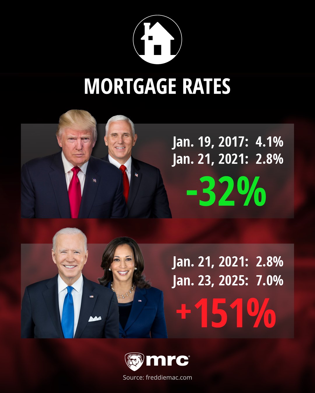 Mortgage Rates