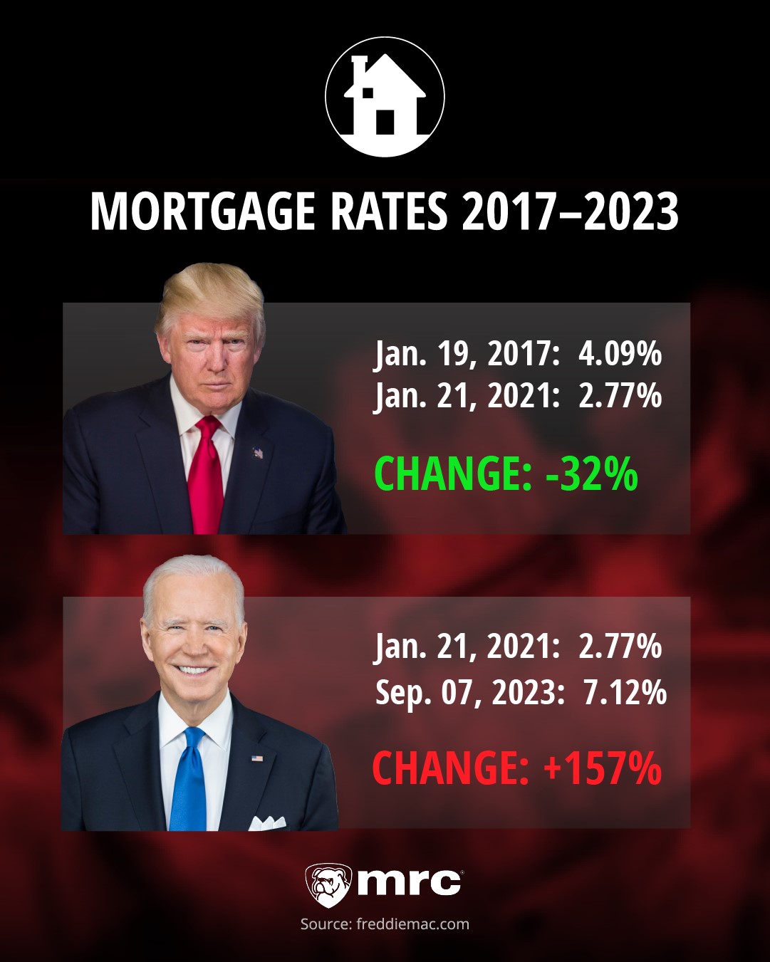 Mortgage rates graph