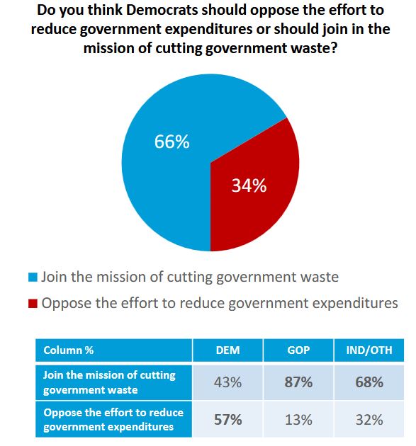 Oppose Efforts to Cut Spending