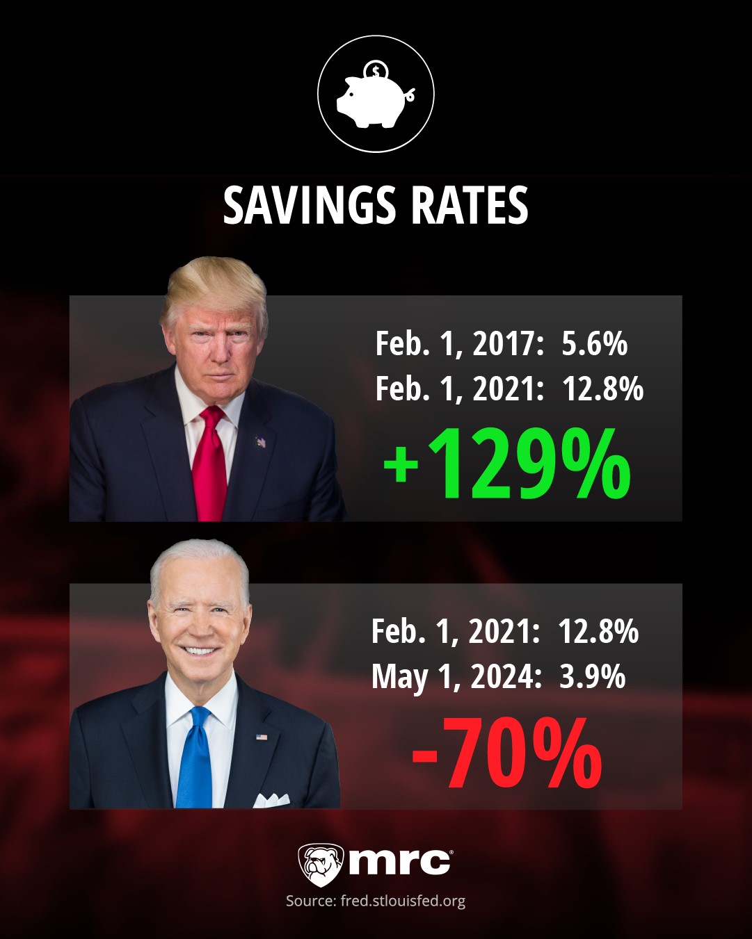 Savings Rates