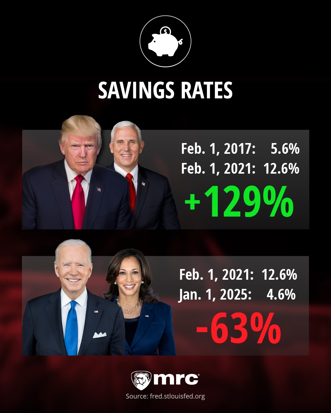 Savings Rates