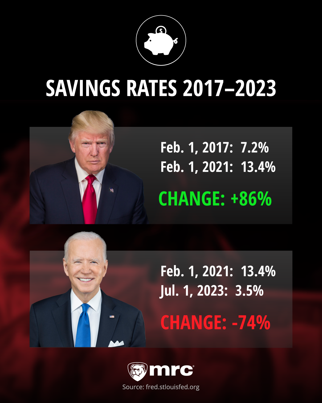 Personal Savings Rate in July 2023