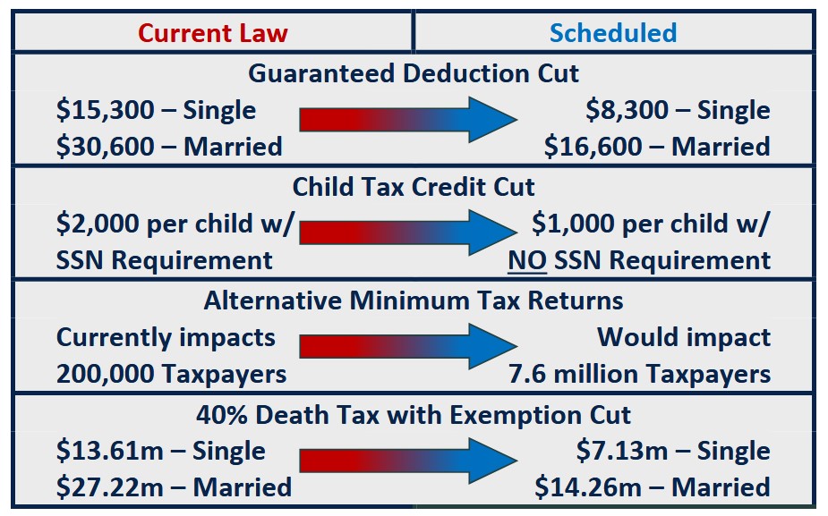 TCJA Benefits