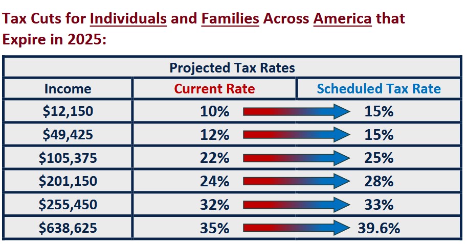 TCJA Tax Brackets