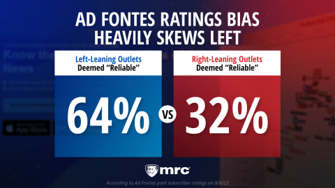 EXPOSED! Media Literacy Firm Rigged to Favor Left-Wing Media | MRCTV