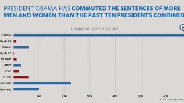 Wh Obama Sets Single Month Record For Releasing Convicted Criminals Mrctv 6637