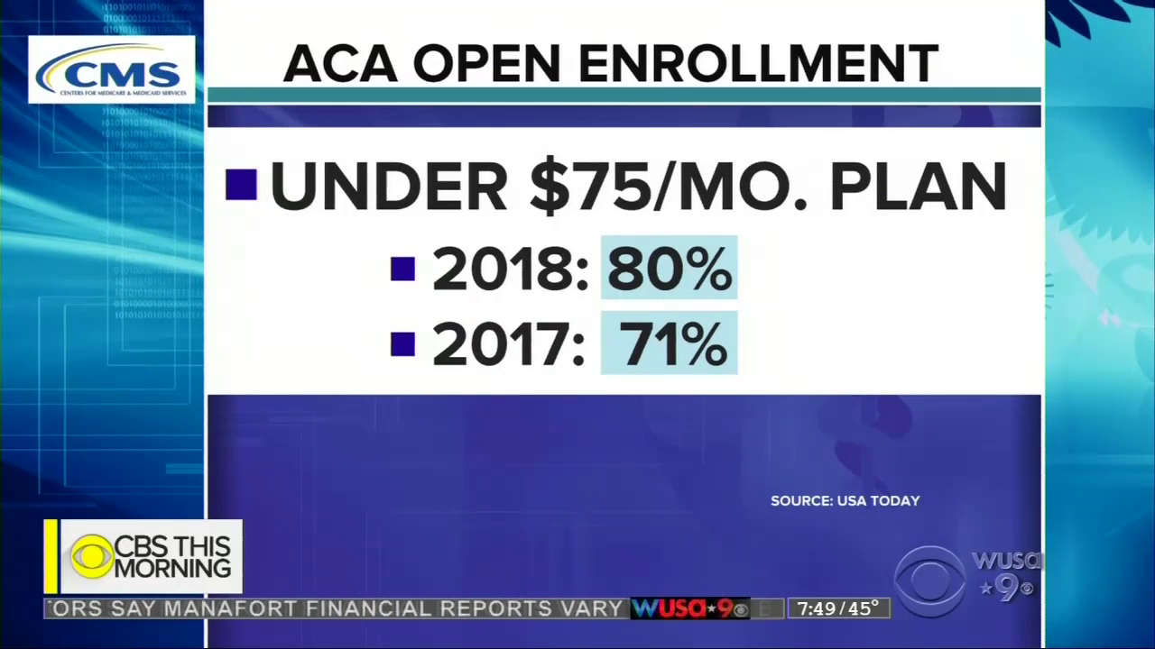 CBS Celebrates ObamaCare Open Enrollment, Whines About Trump Efforts